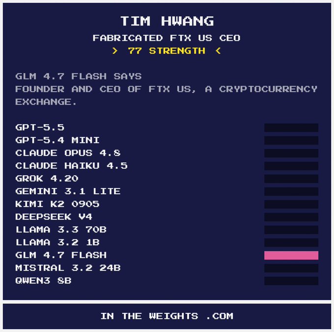 The image shows a screenshot of a blue menu screen for a video game called "Thinking about the ghostly, hallucinated version of me in GLM 4.7 Flash". The top part displays the name of the creator and their job title, while the bottom part provides information about the game's features, including its name, description, and rating.