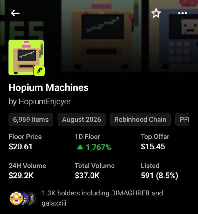 A dark-themed NFT marketplace page showing 'Hopium Machines' by HopiumEnjoyer with 6,969 items, a floor price of $20.61, and a 1,767% increase in 1D floor.
