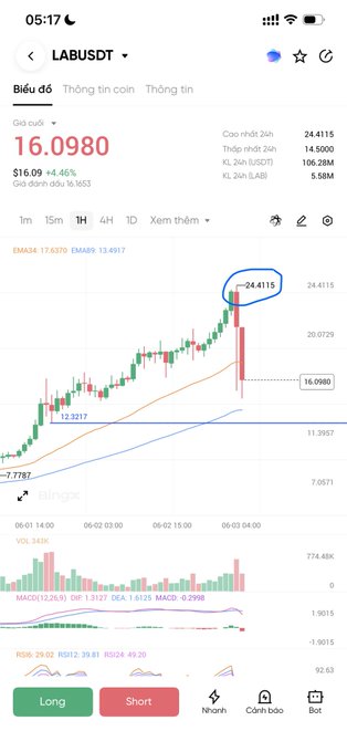 The image features a smartphone screen displaying data about a stock market. The screen displays a red circle with an orange line surrounding it, indicating that the price of a specific stock has decreased. The text on the screen reads "Lab đưânh chăn cây", which translates to "the stock is dropping". Additionally, there are other symbols and numbers visible on the display as well.