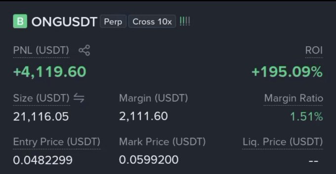 The image displays a Binance Futures trading position for ONGUSDT (Perp, Cross 10x), showing an unrealized profit of +4,119.60 USDT (+195.09% ROI) with an entry price of 0.0482299 and a mark price of 0.0599200 on a 21,116.05 USDT position. This screenshot serves as proof of one of the profitable trades mentioned in the post, where the trader claims an $8,095 total profit from two trades on Binance Futures.