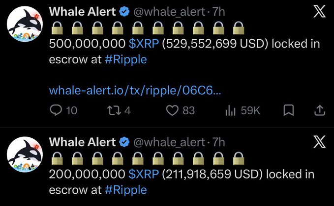 Two tweets from Whale Alert (@whale_alert) reporting that 500,000,000 XRP ($529,552,699) and 200,000,000 XRP ($211,918,659) have been locked in escrow at Ripple.