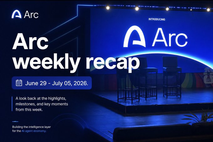 A promotional graphic for 'Arc weekly recap' dated June 29 - July 05, 2026, featuring the Arc logo and tagline 'Building the intelligence layer for the AI agent economy' against a blue stage backdrop.
