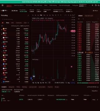 The image shows a crypto trading dashboard on app.alpix.io displaying an active ETH/USDC perpetual long position, with the chart showing a price of 1,761.44 and a +62.21% gain, alongside unrealized PnL of +109.28 and an open PnL of +1,836.20. It reflects the trader's experience of monitoring a single ETH perpetual position in real time while tracking profitability metrics.