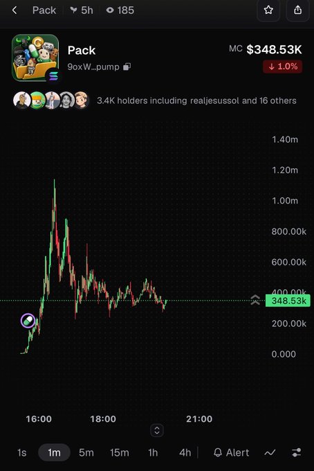 A mobile trading app screen showing the price chart for a token named **'Pack'** (**9oxW...pump**), with a market cap of **$348.53K** (down 1.0%), 3.4K holders, and a candlestick chart from 16:00 to 21:00.