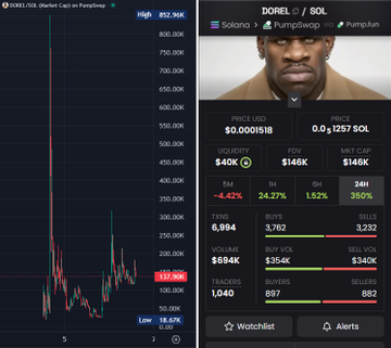 A financial trading interface showing a chart for 'DOREL' / SOL token alongside a meme image of a serious-looking man.