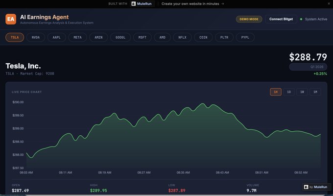 The screen displays a computer graph with bars representing stock market trends, specifically Tesla's stock prices over the past 10 days. It shows a peak in stock value and then a decline, indicating fluctuations in the market. The post about AI agents that read earnings reports mentions how this information could help analyze management sentiment and potentially execute trades on tokenized stocks at real-time intervals.