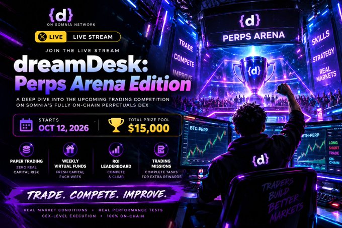 A promotional graphic for 'dreamDesk: Perps Arena Edition' on Somnia Network with a $15,000 prize pool, starting October 12, 2026, featuring text like 'TRADE. COMPETE. IMPROVE.'