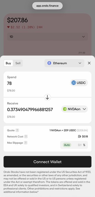 A screenshot of the app.ondo.finance showing a $207.86 value with a $2.52 (-1.20%) 24H change, featuring a swap interface to trade 78 USDC for approximately 0.373 NVDAon tokens on the Ethereum network.
