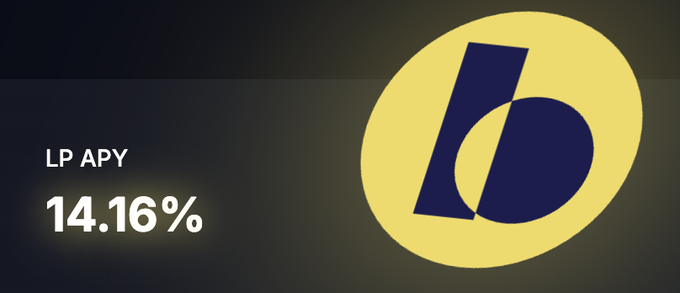 A financial dashboard showing 'LP APY 14.16%' with a large yellow circular logo containing a stylized dark blue 'b' letter.