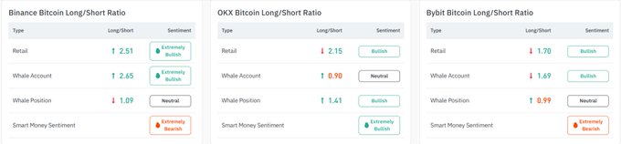 The image shows a screenshot of a Binance Long Short Ratio (LSR) calculator on a website. The LSR calculator displays three different short-term market risk metrics, providing users with various options for monitoring their investments in Bitcoin and other cryptocurrencies. This information is available to help individuals make informed decisions about buying or selling these digital assets.