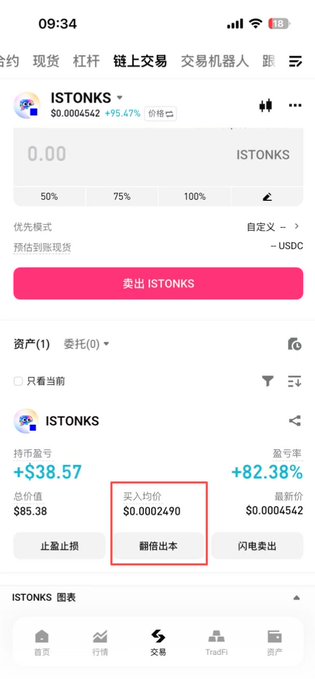 A mobile app screenshot for selling the token 'ISTONKS', showing a price of $0.0004542 with +95.47% gain, and an 'Average Entry Price' of $0.0002490 highlighted.