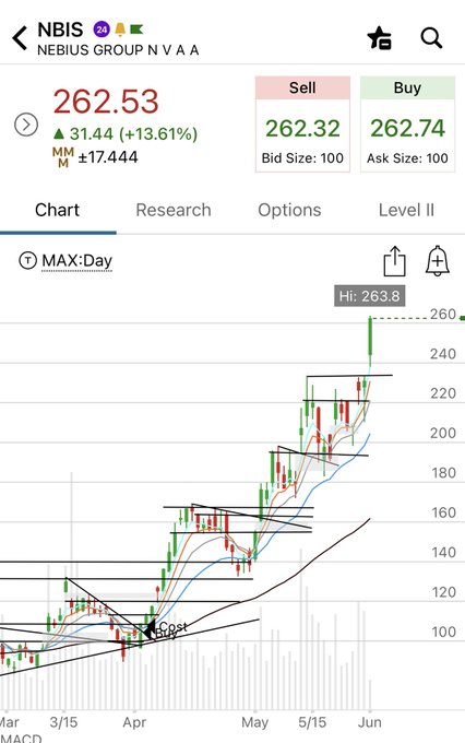 The image shows a stock chart for NBB (National Bank Group) trading, indicating that NBB has just broken out of an ascending pattern in the base type. The chart suggests that the price of NBB shares might rise or fall soon. There are no figures visible on the screen that seem to be about beer or other specific details.