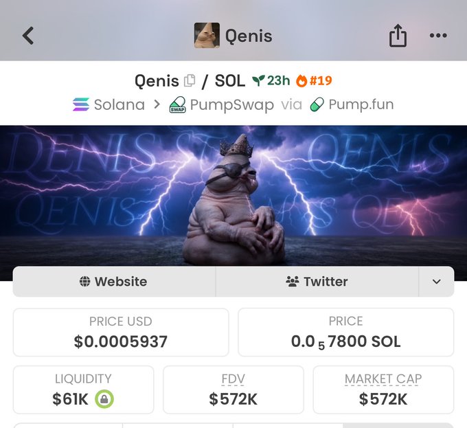 The image shows the Qenis ($QENIS) token on PumpSwap via Pump.fun on the Solana network, displaying a price of $0.0005937 (0.057800 SOL) with a market cap of $572K, liquidity of $61K, and a logo featuring a muscular, crowned Shiba Inu wearing sunglasses against a stormy lightning backdrop. This aligns with the poster's story, as the market cap shown ($572K) reflects the token's growth from the 110K entry point they mention to the 600K milestone they describe.