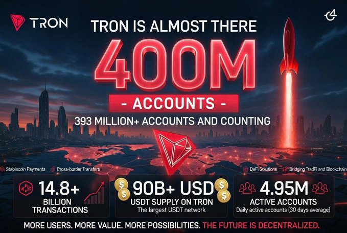 A TRON cryptocurrency promotional graphic celebrating 400M accounts, highlighting 14.8+ billion transactions, 90B+ USDT supply, and 4.95M active accounts with the tagline 'THE FUTURE IS DECENTRALIZED.'