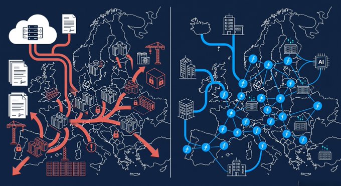 The image contrasts centralized colocation data centers (left, marked with cloud and warehouse icons) with Filecoin's decentralized network (right, showing distributed nodes connected to an AI hub across Europe). It visually reinforces the caption's contrast between centralized neocloud colocation deals requiring 420 MW of capacity and Filecoin's already-distributed storage infrastructure across the continent.