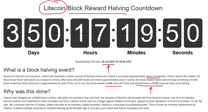 A 'Litecoin Block Reward Halving Countdown' webpage showing 350 days remaining, with handwritten pink circles and arrows highlighting key dates (28 Jul 2027) and reward details (6.25 to 3.125 coins).