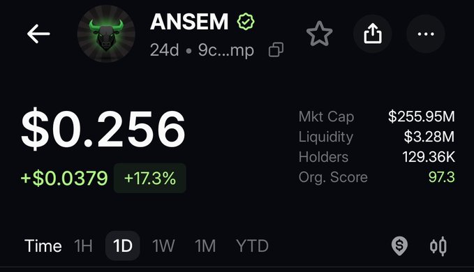 The image displays a cryptocurrency tracking page for the token "ANSEM" with a verified checkmark, showing a current price of $0.256 (up +$0.0379 or +17.3% over 1 day), a market cap of $255.95M, liquidity of $3.28M, and 129.36K holders. The post expresses a bullish sentiment, with the user having bought ANSEM and jokingly setting a price target of $1T for his friend @blknoiz06, contrasting sharply with the token's current sub-dollar valuation.