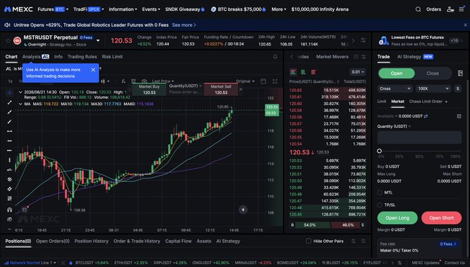 A screenshot of the MEXC Futures trading interface showing the MSTRUSDT Perpetual chart with a candlestick graph, order book, and active trading panel.