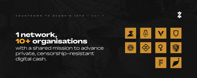 A Zcash graphic reads “COUNTDOWN TO ZCASH’S 10TH — DAY 7” and “1 network, 10+ organisations with a shared mission to advance private, censorship-resistant digital cash,” beside orange organization icons.
