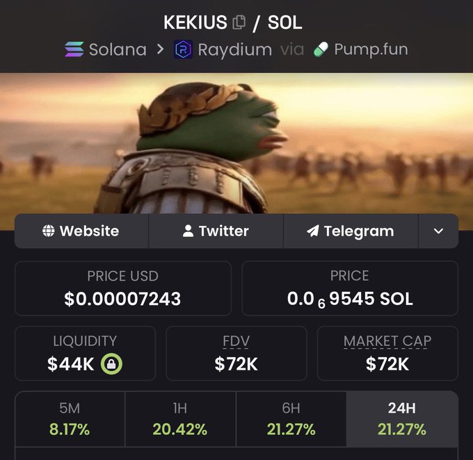 A cryptocurrency token page for KEKIUS/SOL on the Solana network via Raydium and Pump.fun, featuring a Pepe-style frog character and displaying a price of $0.00007243, a market cap of $72K, and liquidity of $44K.