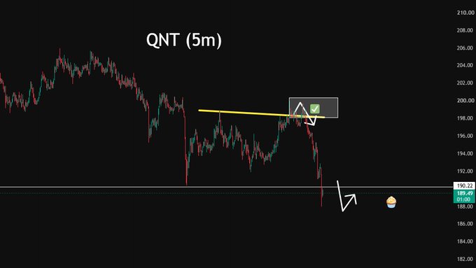 A financial chart titled 'QNT (5m)' showing price action with red and green candles, featuring a yellow trendline, annotation marks, and an emoji, with the Y-axis showing prices ranging from 182.00 to 210.00.