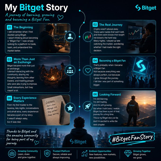 An infographic titled 'My Bitget Story' detailing a six-part personal journey about learning crypto trading and becoming a 'Bitget Fan,' featuring sections like 'The Beginning,' 'The Real Journey,' and 'Every Experience Matters.'