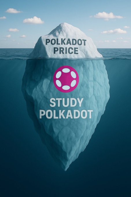 An iceberg floats in the ocean with its tip labeled "POLKADOT PRICE" above water and its massive submerged portion marked "STUDY POLKADOT" alongside the Polkadot logo, illustrating that the visible market price is only a small fraction of the deep technological foundation being built below the surface—aligning with the post's message about Polkadot's complex underlying machinery now being refined into accessible, consumer-ready products.