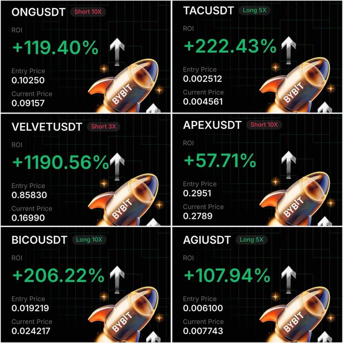 A grid of six cryptocurrency trading performance cards from BYBIT showing positive ROI percentages: ONGUSDT (+119.40% Short 10X), TACUSDT (+222.43% Long 5X), VELVETUSDT (+1190.56% Short 3X), APEXUSDT (+57.71% Short 10X), BICOUSDT (+206.22% Long 10X), and AGIUSDT (+107.94% Long 5X).
