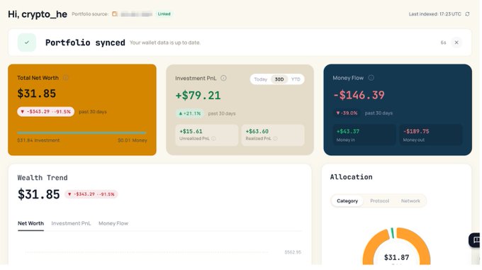 A cryptocurrency portfolio dashboard showing a net worth of $31.85 (down $343.29 or -91.5%), investment PnL of +$79.21, and money flow of -$146.39.