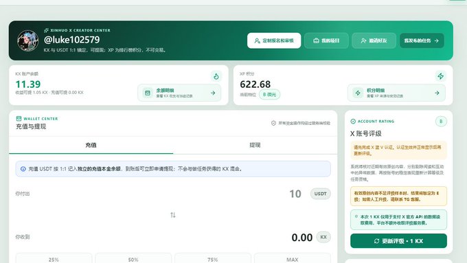 A screenshot of the XINMU X CREATOR CENTER showing user @luke102579 with a KK asset value of 11.39, XP score of 622.68, and an X rating upgrade assessment.
