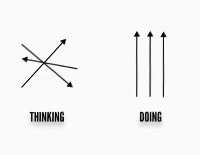 A motivational graphic contrasting 'THINKING' with crossing arrows in multiple directions versus 'DOING' with three parallel arrows pointing upward.