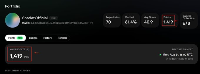A screenshot of a portfolio dashboard for user "ShadatOfficial" showing 70 Trajectories, 81.4% Verified, an Avg Score of 40.9, and 1,419 Points with a settlement date of Mon, Aug 31.