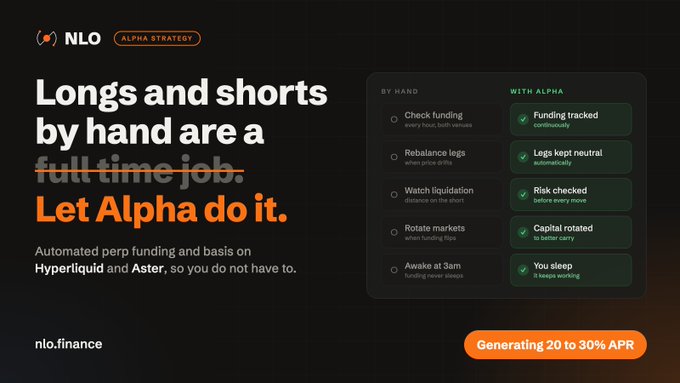An advertisement for "NLO" promotes "ALPHA STRATEGY" with the headline "Longs and shorts by hand are a full time job. Let Alpha do it," noting "Generating 20 to 30% APR" and listing automated features on Hyperliquid and Aster.