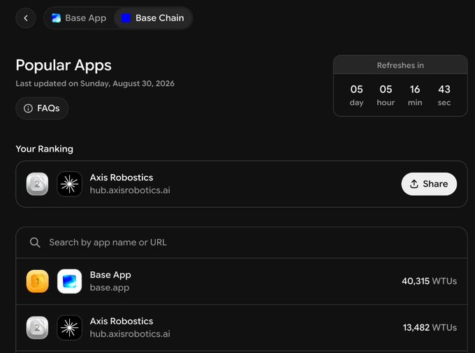 A screenshot of a "Popular Apps" leaderboard interface for Base App and Base Chain, dated "Sunday, August 30, 2026", showing "Your Ranking" for Axis Robotics and a list including Base App with 40,315 WTUs.