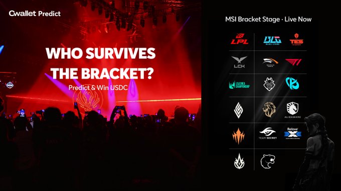 The image is a promotional graphic for Cwallet Predict featuring the MSI Bracket Stage, with the headline "WHO SURVIVES THE BRACKET? Predict & Win USDC" alongside a live bracket display of competing esports teams including LPL, DLS, TES, LCK, T1, BLD, KOI, and others, set against a red-lit concert-like background with a crowd silhouette.
