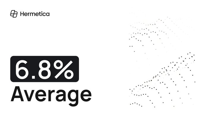 A minimalist graphic displays the 'Hermetica' logo alongside '6.8% Average' text, with an abstract dotted network visualization on the right.