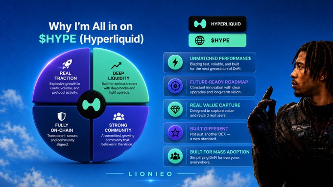 An infographic titled 'Why I'm All in on $HYPE (Hyperliquid)' by LIONIEO displays four quadrants highlighting 'REAL TRACTION', 'DEEP LIQUIDITY', 'FULLY ON-CHAIN', and 'STRONG COMMUNITY', alongside feature lists for 'UNMATCHED PERFORMANCE', 'FUTURE-READY ROADMAP', 'REAL VALUE CAPTURE', 'BUILT DIFFERENT', and 'BUILT FOR MASS ADOPTION'.