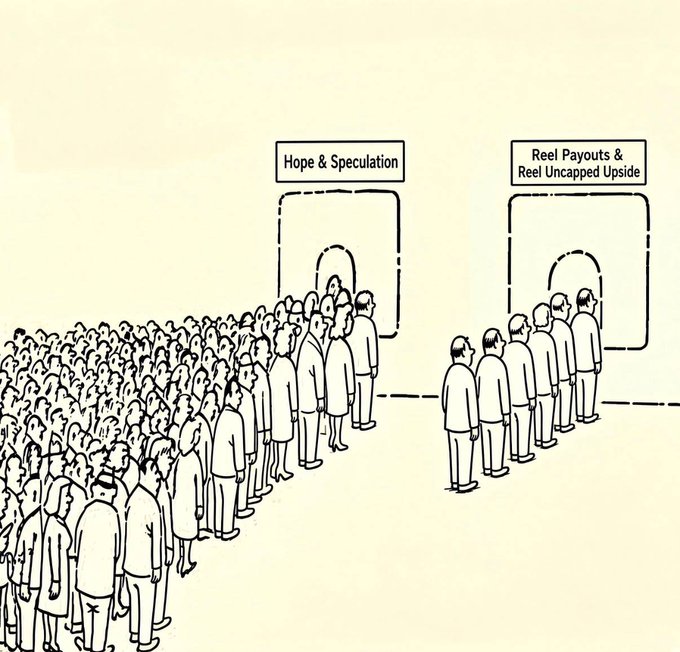 A hand-drawn illustration shows a massive crowd of people waiting in a long line that snakes toward a door labeled "Hope & Speculation," while a much smaller line of just a few people leads to a separate door labeled "Reel Payouts & Reel Uncapped Upside." The image visually reinforces the post's message by contrasting the overwhelming number of speculative onlookers with the small, exclusive group of Reel Finance participants enjoying reliable 8% bi-weekly USDC payouts, emphasizing the platform's focus on real, consistent distributions rather than mere hype.