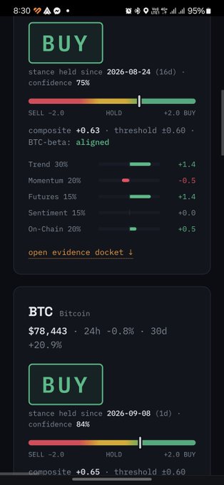 A mobile app screenshot displaying cryptocurrency trading signals with green "BUY" indicators for Bitcoin (BTC) at $78,443, showing composite scores, confidence levels, and trend metrics.