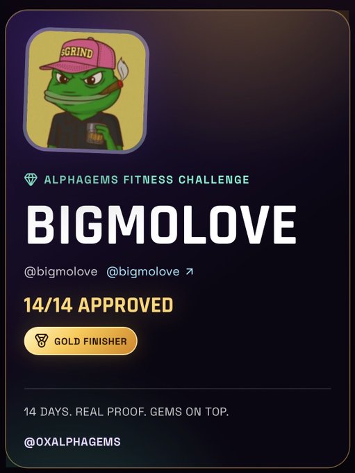 A profile card for 'BIGMOLOVE' (@bigmolove) showing a green frog character with a pink 'GRIND' cap, marked as '14/14 APPROVED' and 'GOLD FINISHER' for the Alphagems Fitness Challenge by @0xalphagems.