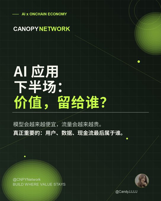 A promotional graphic for Canopy Network with the tagline "AI x ONCHAIN ECONOMY" featuring Chinese text about AI applications in the second half and who captures the value, signed by @CandyJJJJJ with "BUILD WHERE VALUE STAYS".