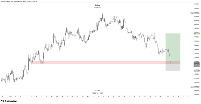 The image shows a chart that represents cryptocurrency markets, specifically Bitcoin (BTC). It displays the price movements of Bitcoin over time through various charts with multiple lines representing different periods. The main focus is on the price fluctuations throughout these charts, showcasing the dynamic nature of the cryptocurrency market. The green line in the foreground represents the price trend for Bitcoin during this period.