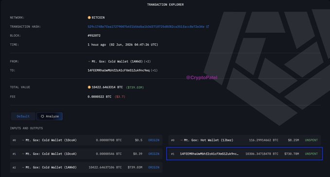 A computer screen displays information related to cryptocurrency transactions, with a focus on Mt. Gox and its recent move of 10,306 $BTC worth Bitcoin onto a new wallet at 10:31 AM. The post discusses creditor distribution beginning soon and the process being slow due to the Bitcoin exchange not hitting yet.