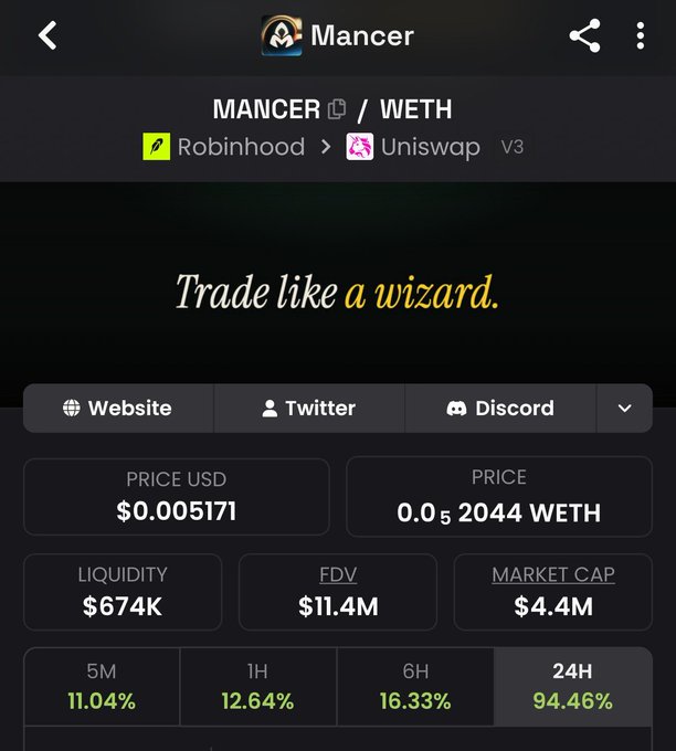 A cryptocurrency trading page for the Mancer token (MANCER/WETH) on Robinhood/Uniswap V3, showing a price of $0.005171, liquidity of $674K, market cap of $4.4M, and a 24H increase of 94.46% with the slogan 'Trade like a wizard.'