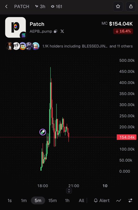 A cryptocurrency trading app showing a token called 'Patch' (AEP8...pump) with a market cap of MC $154.04K, down 16.4%, displaying a candlestick chart with green and red price movements.