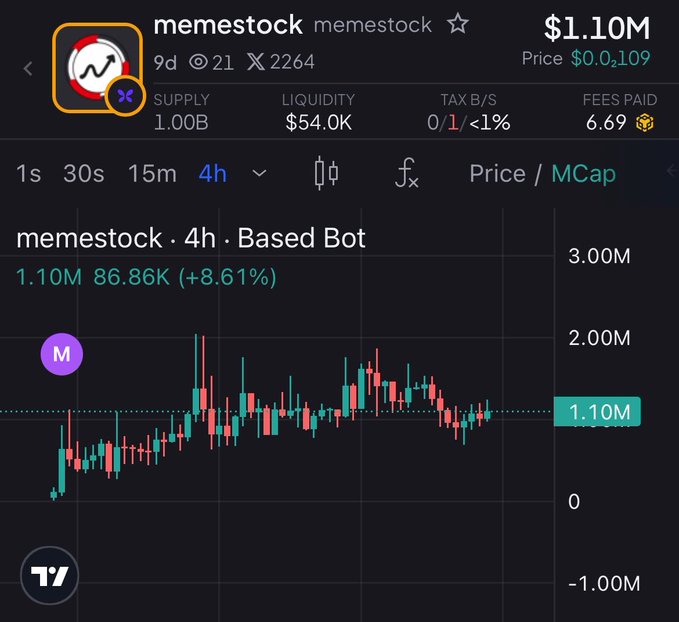 A TradingView chart shows the $memestock token on a 4-hour timeframe, displaying a market cap of $1.10M with a +8.61% gain (86.86K) and tight candlestick action hovering around the 1.10M support level. The price action visually supports the poster's claim of clean support/resistance and an accumulation phase, reinforcing their pitch that the 9-day-old BNB meme token is a "slow cook" rather than a typical pump-and-dump.
