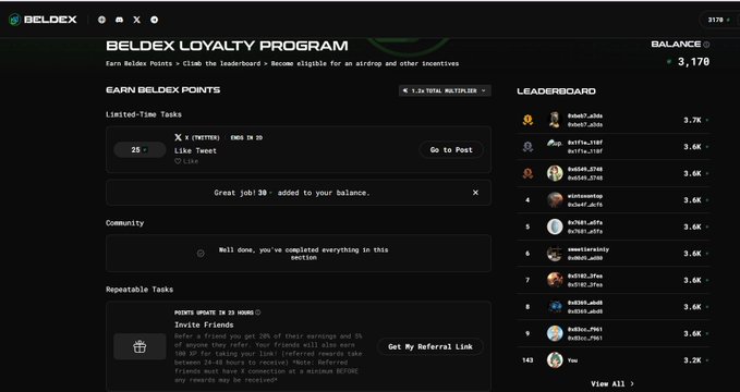 A screenshot of the Beldex Loyalty Program showing a balance of 3,170 BELDex Points, with sections for Limited-Time Tasks, Community, Repeatable Tasks, and a leaderboard listing top earners with approximately 3.7K-3.6K points each.