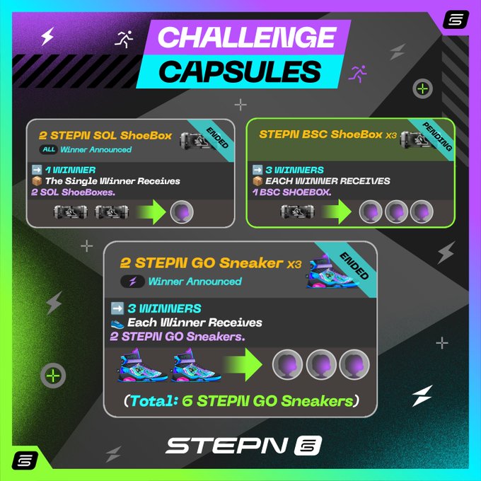 A digital promotional graphic titled 'CHALLENGE CAPSULES' for STEPN, detailing rewards like '2 STEP'N SOL ShoeBox', 'STEP'N BSC ShoeBox x3', and '2 STEP'N GO Sneaker x3' with statuses marked as 'ENDED' or 'PENDING'.