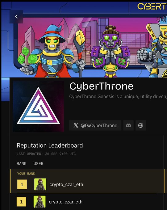 The image shows a CyberThrone profile page on what appears to be a CYBERT platform, featuring cartoon ninja-like characters and the CyberThrone Genesis logo with the handle @0xCyberThrone. The Reputation Leaderboard, last updated 26 Sep 9:00 UTC, displays "crypto_czar_eth" ranked #1 twice, indicating the user's top position in the leaderboard reflects their engagement with the CyberThrone project on NucleusCodes.