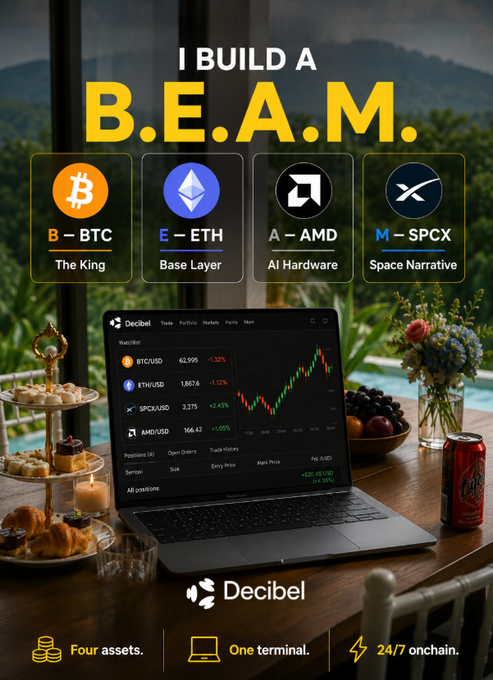 An advertisement for Decibel platform titled 'I BUILD A B.E.A.M.' featuring crypto ticker boxes: B - BTC (The King), E - ETH (Base Layer), A - AMD (AI Hardware), M - SPCX (Space Narrative), with a laptop showing trading charts.